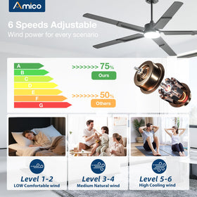 Amico quiet operation highlights near-silent performance for bedrooms and nurseries.