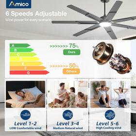 Amico reinforced blade assembly resists sag and maintains balance.
