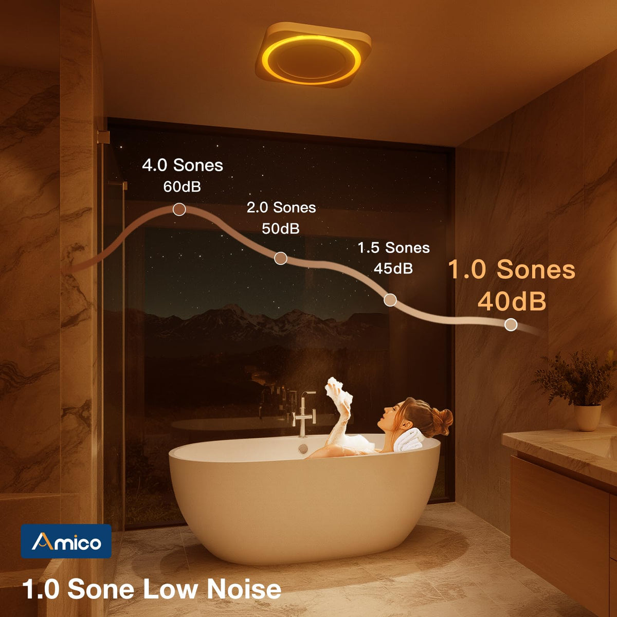 Amico remote control enables convenient fan and light operation
