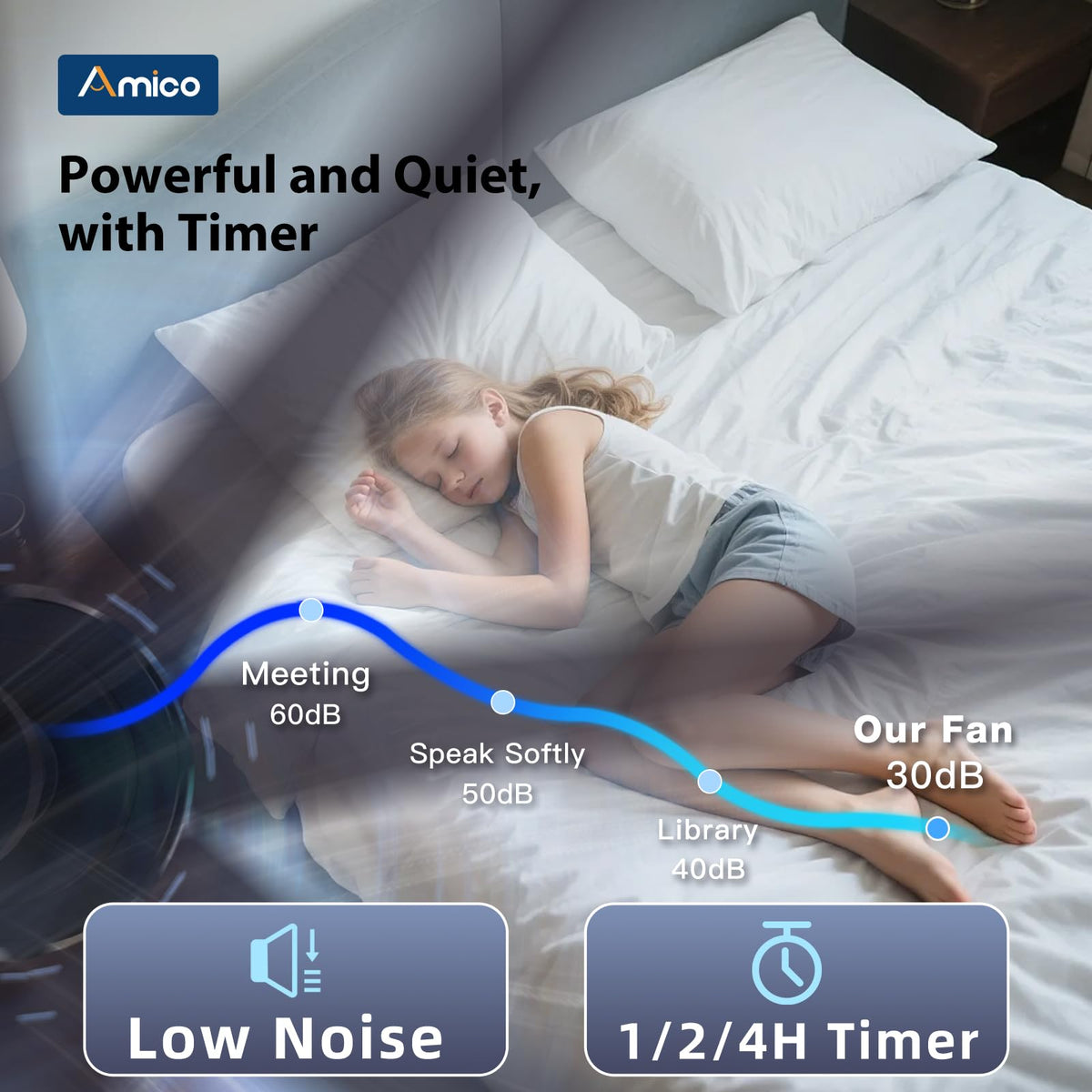Amico remote control doubles as a wall switch for convenience.