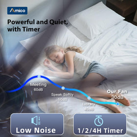 Amico remote control doubles as a wall switch for convenience.