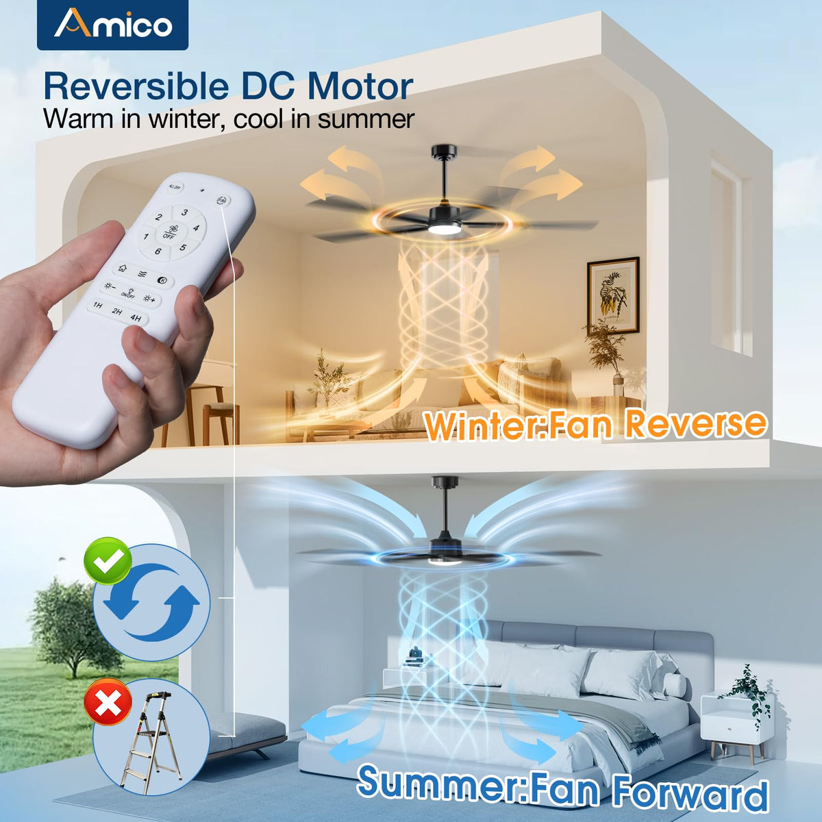 Amico renter-friendly install guide shows no-drill mounting for easy setup.