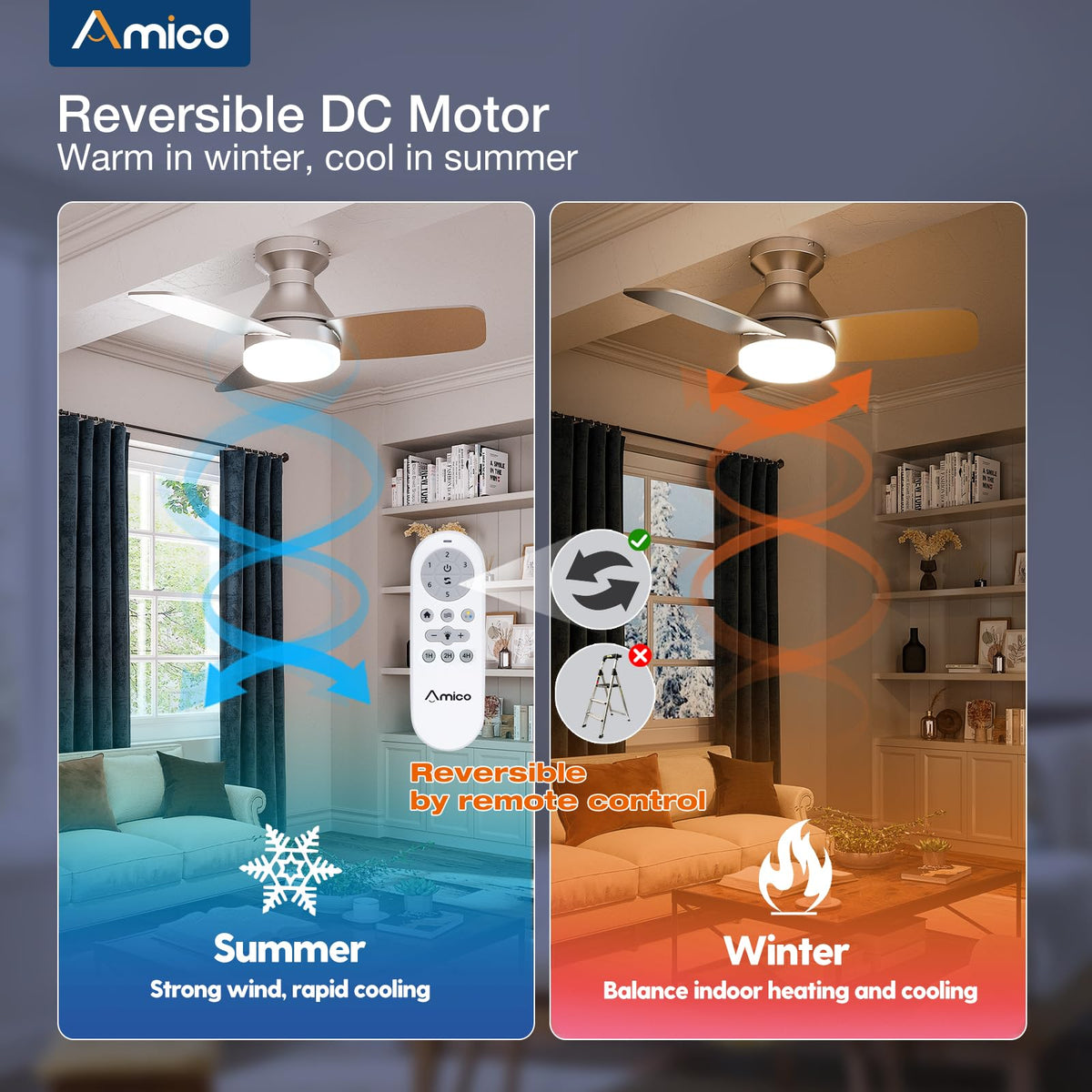 Amico reversible DC motor enables year-round comfort with adjustable airflow.