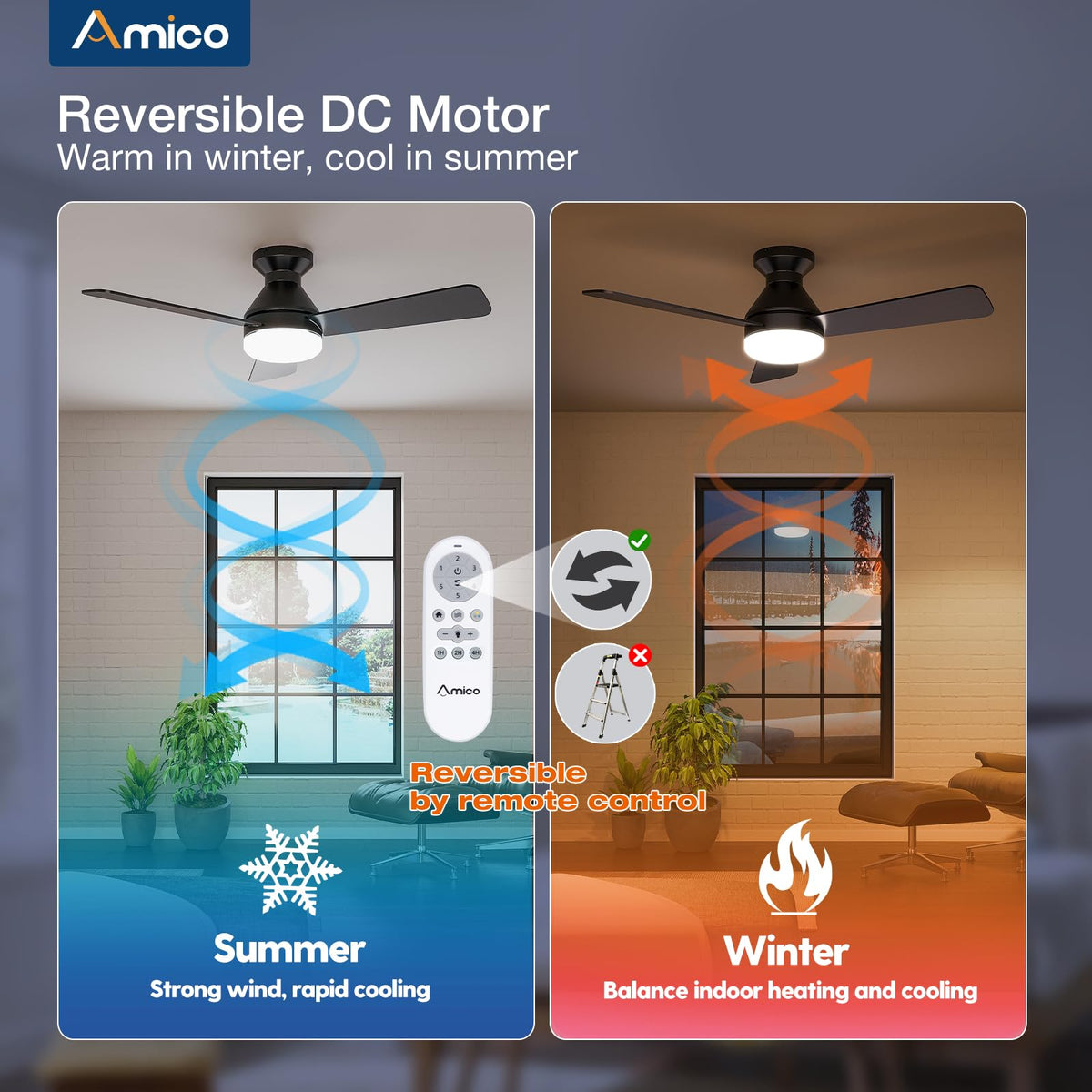 Amico reversible DC motor enables year-round temperature balance