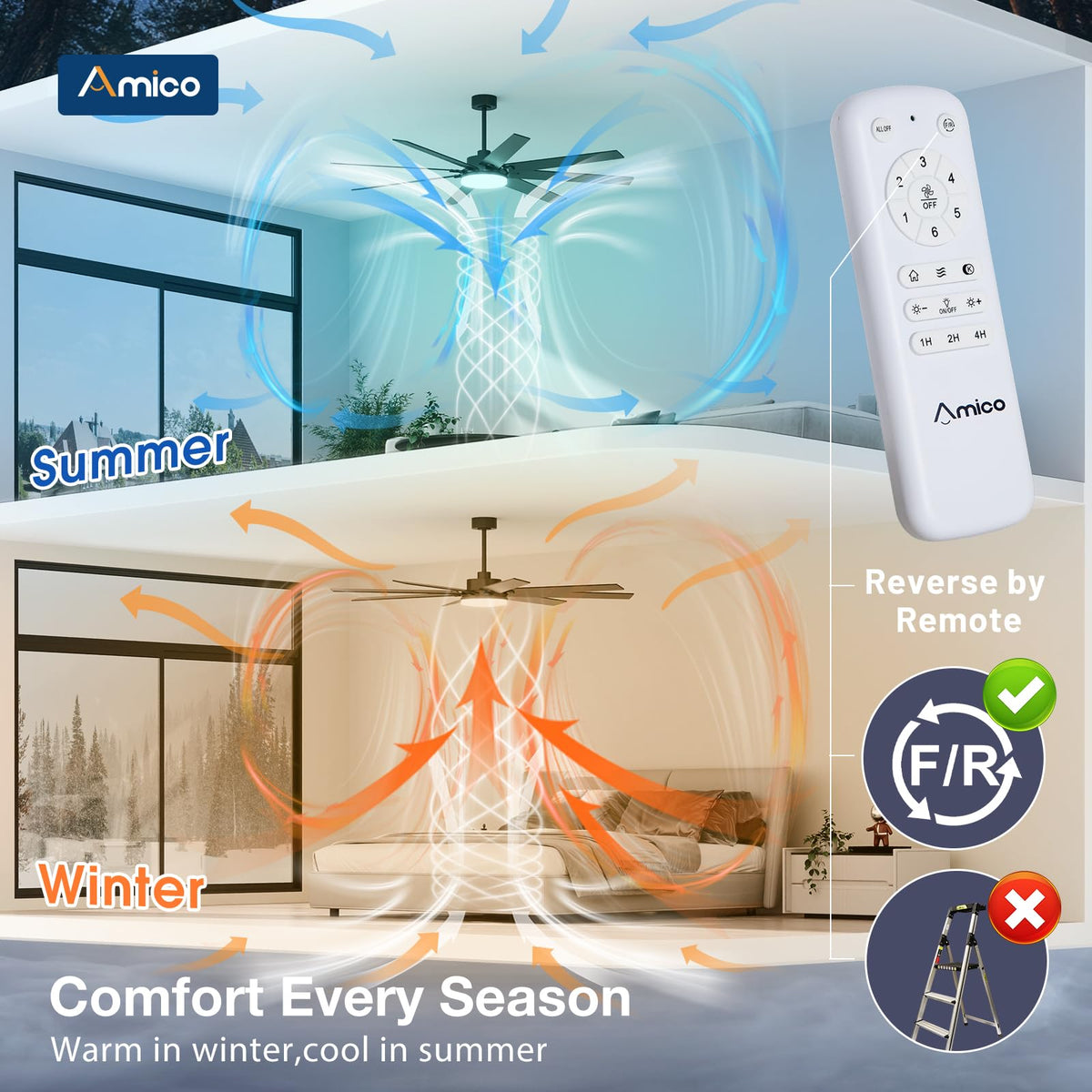 Amico sleep timer options 1/2/4 hours for energy efficiency.