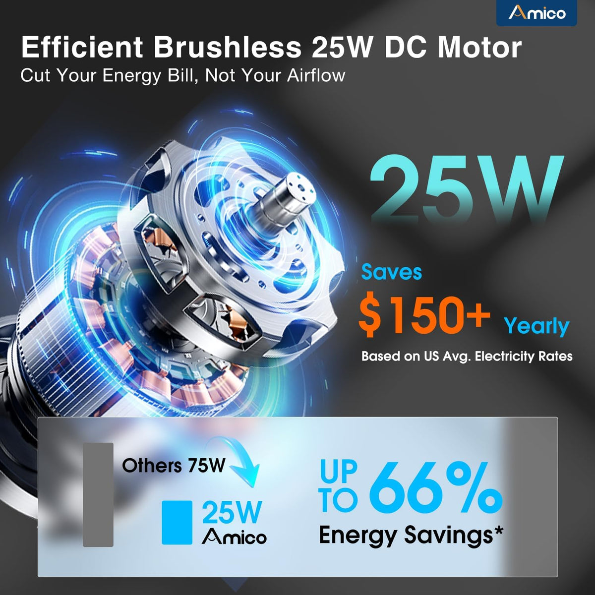 Amico thermostat controlled exhaust fan display shows eight speed options