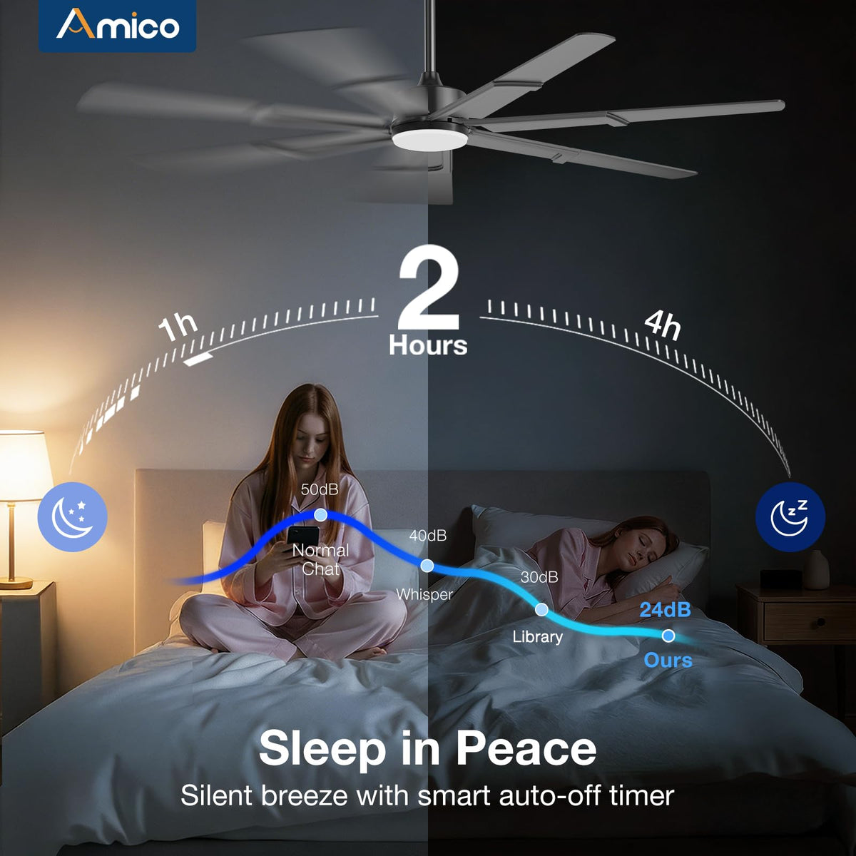 Amico ultra-quiet operation at 30 dB for bedrooms and study spaces.