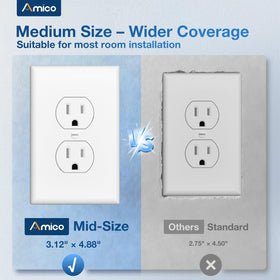 Amico mid-size wall plate showing a 4.88 by 3.12 inch fit for uneven edges.