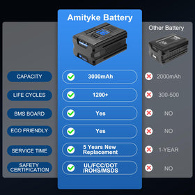 Amityke 80V replacement battery for KB480-06 rugged and weather-ready performance.