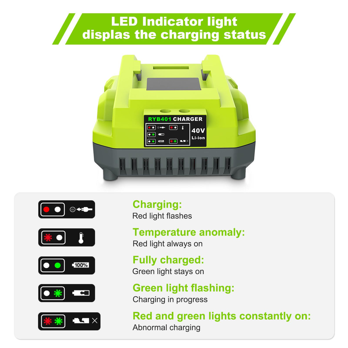 Amityke Rapid Charging OP401 compatibility highlights seamless use with multiple Ryobi 40V models.