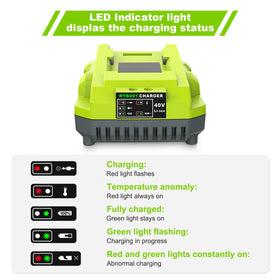 Amityke Rapid Charging OP401 compatibility highlights seamless use with multiple Ryobi 40V models.