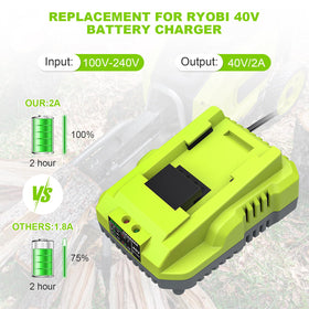Amityke Rapid Charging OP401 safety protections guard battery health during use.