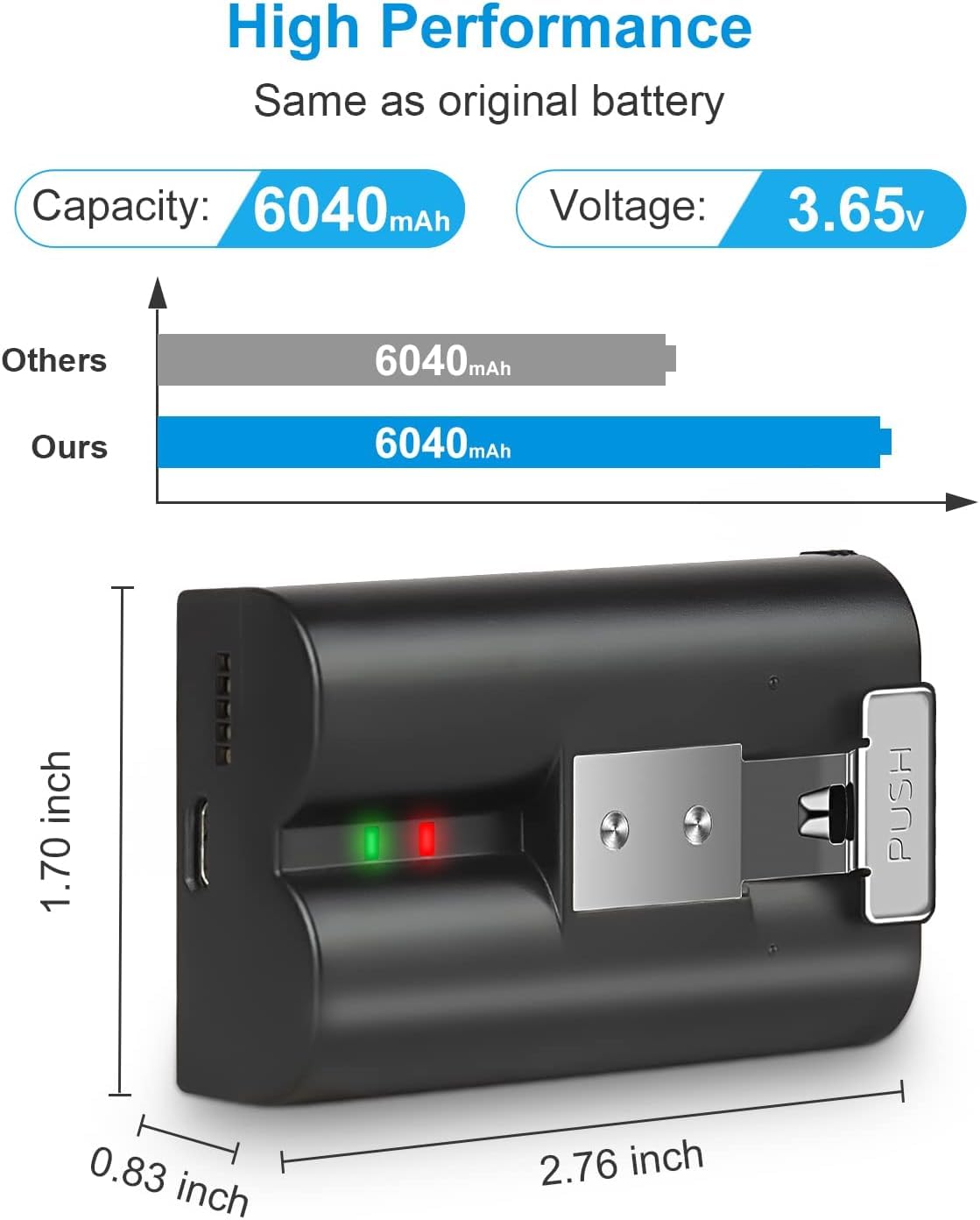 Amityke stick-up camera battery 2-pack keeps surveillance reliably with quick recharge.