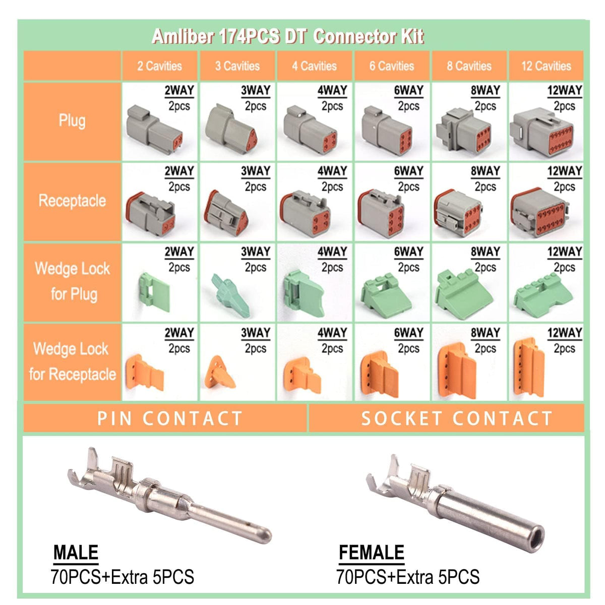 Amliber IP68 Deutsch housing delivers rugged, weatherproof connections