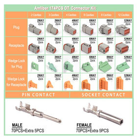 Amliber IP68 Deutsch housing delivers rugged, weatherproof connections