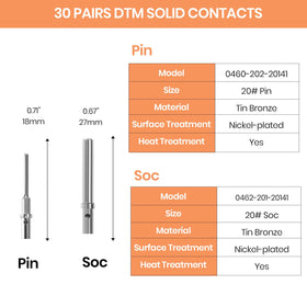 Amliber robust contacts enable reliable field repairs and custom wiring.