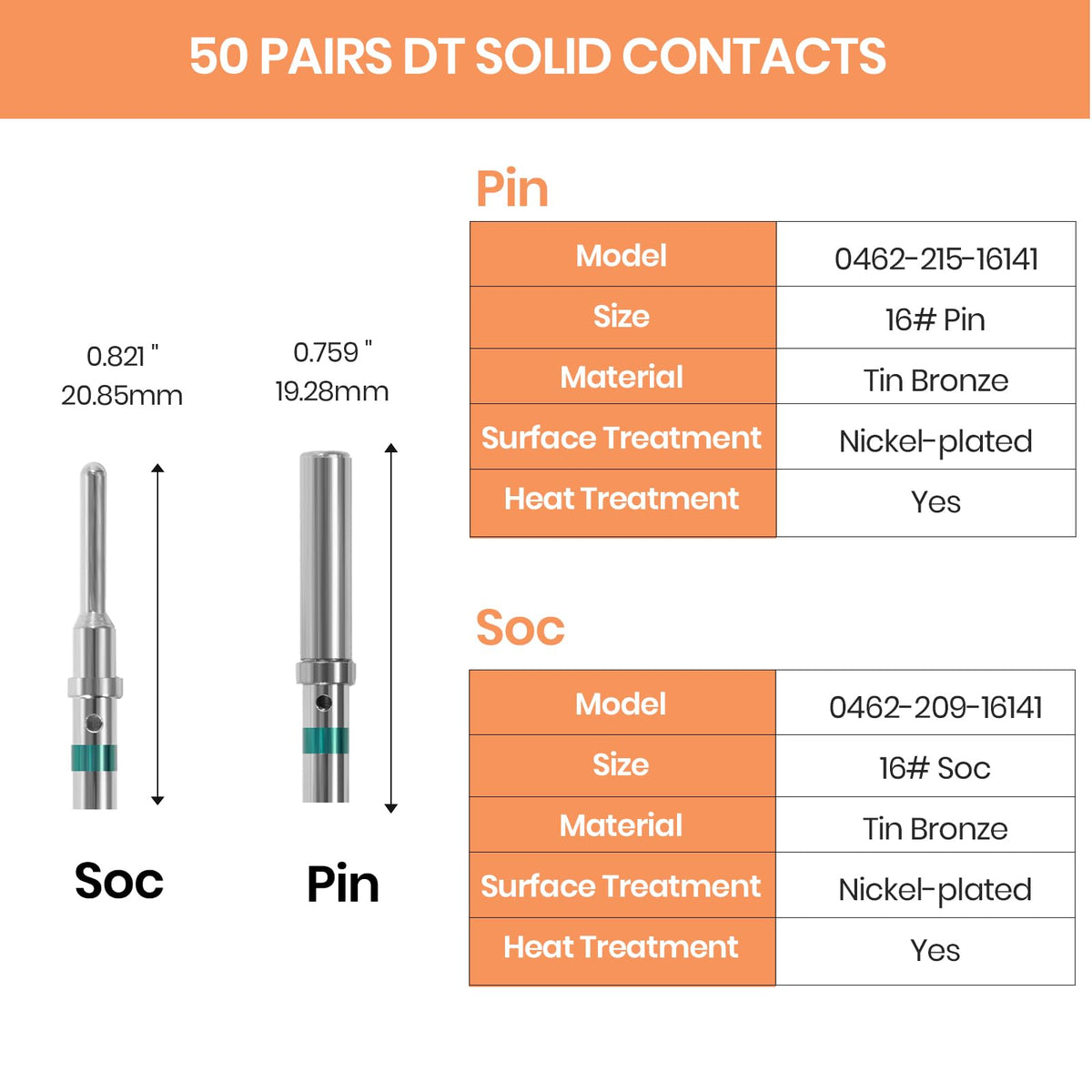 Amliber versatile pins for automotive, bike, boat, and DIY electronics.