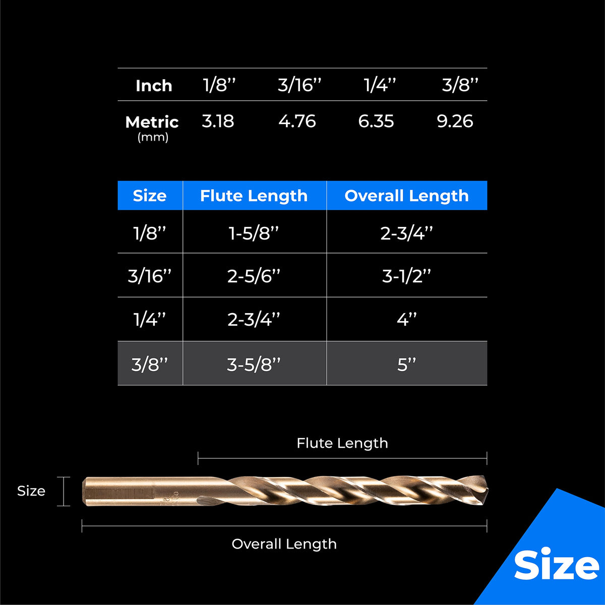 Amoolo drill bits on hard metal surface demonstrating reliable performance in stainless steel.