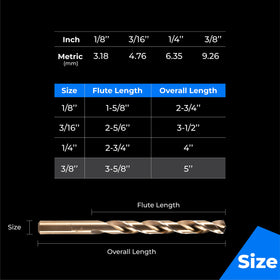 Amoolo drill bits on hard metal surface demonstrating reliable performance in stainless steel.