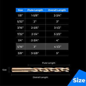 amoolo spiral groove drill bit for quick chip removal and cooler operation