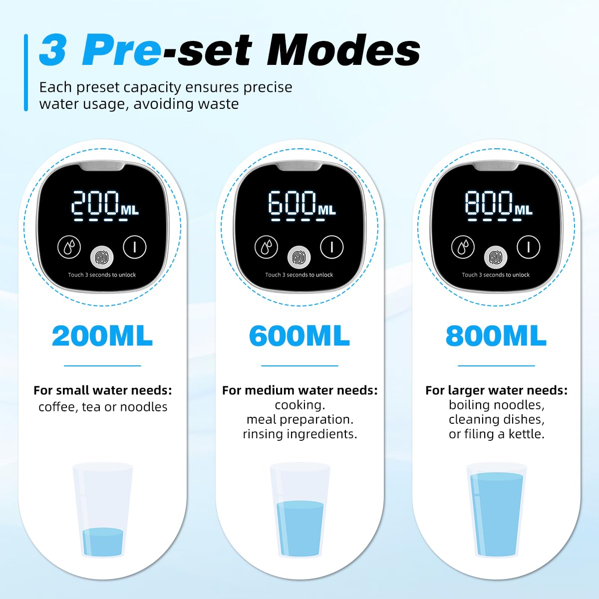 Amz Jet digital display shows real-time water volume for precise pouring
