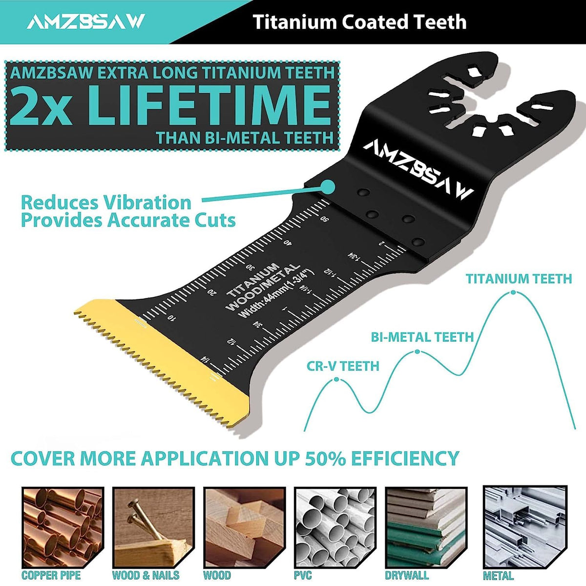 AMZBSAW universal interface system with adapters expands tool compatibility.