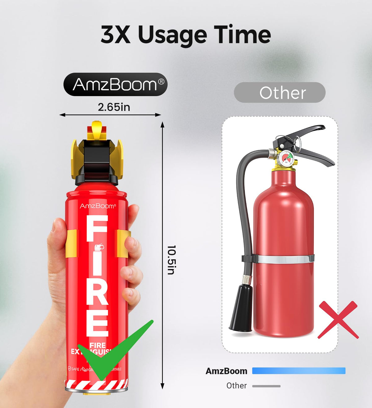 AmzBoom 2-Pack Fire Extinguisher Kit—eco-friendly formula with no residue.