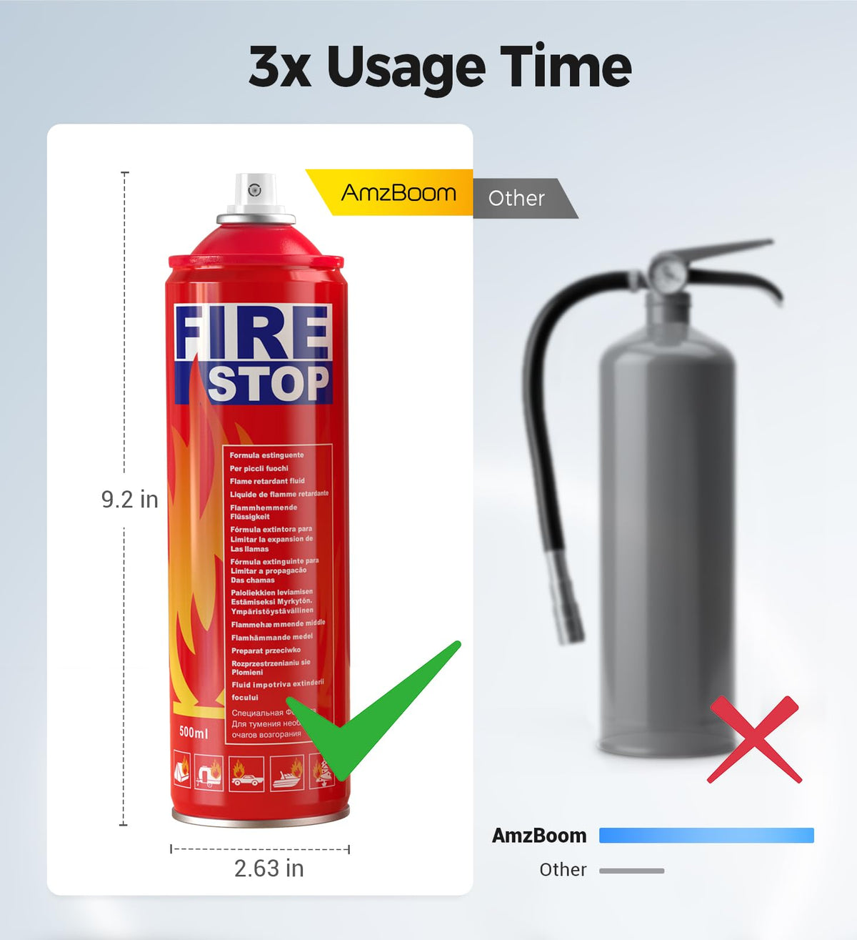 AmzBoom fire extinguisher in car trunk provides roadside safety.