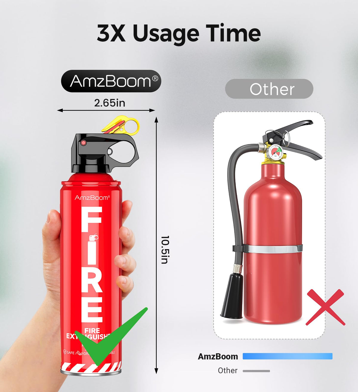 AmzBoom fire extinguisher for kitchen mounting, grease-fire protection.