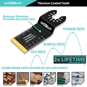 AMZBSAW high-carbon steel blade 1-3/8in for plastics.