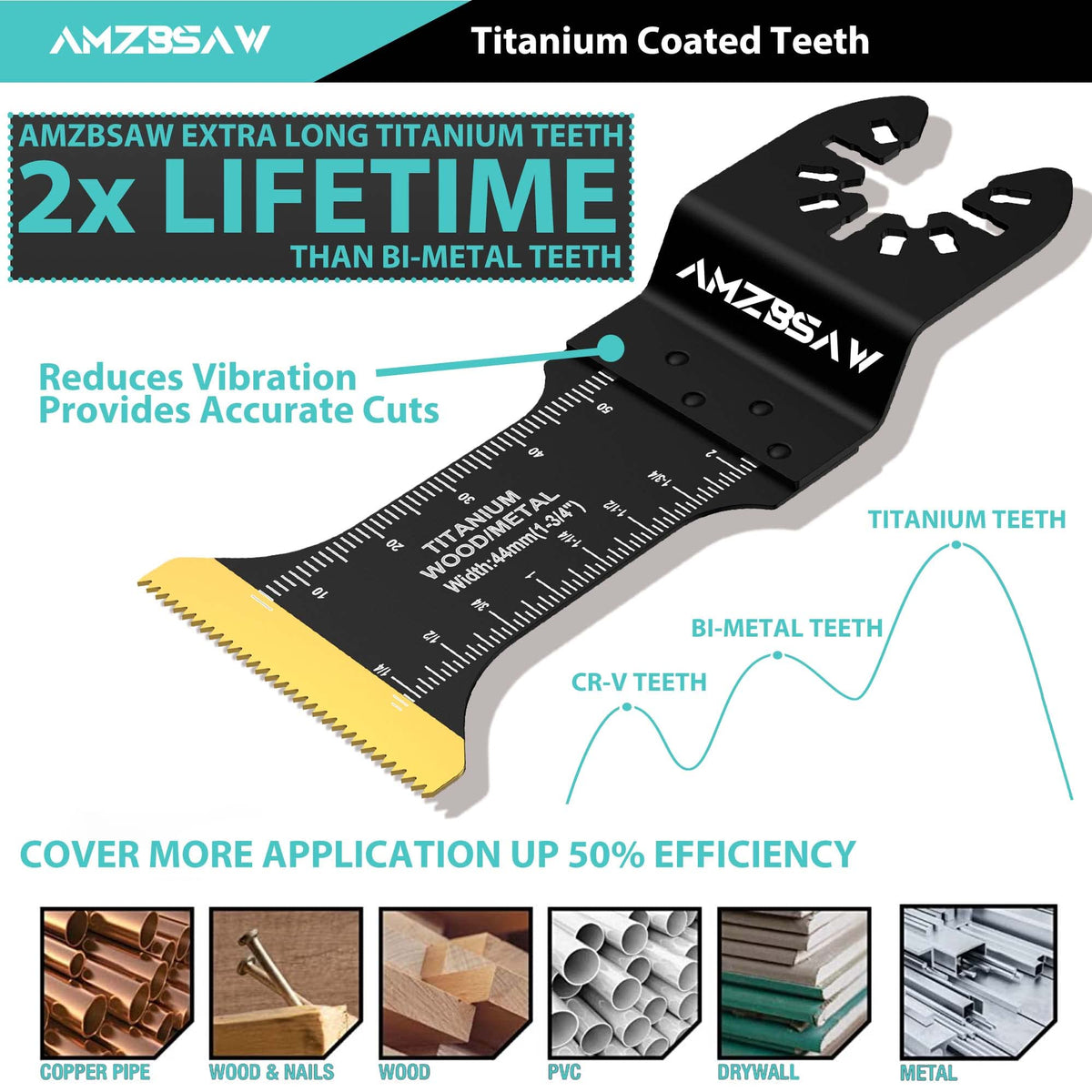 AMZBSAW titanium oscillating blades in 1-3/4in for versatile tasks.