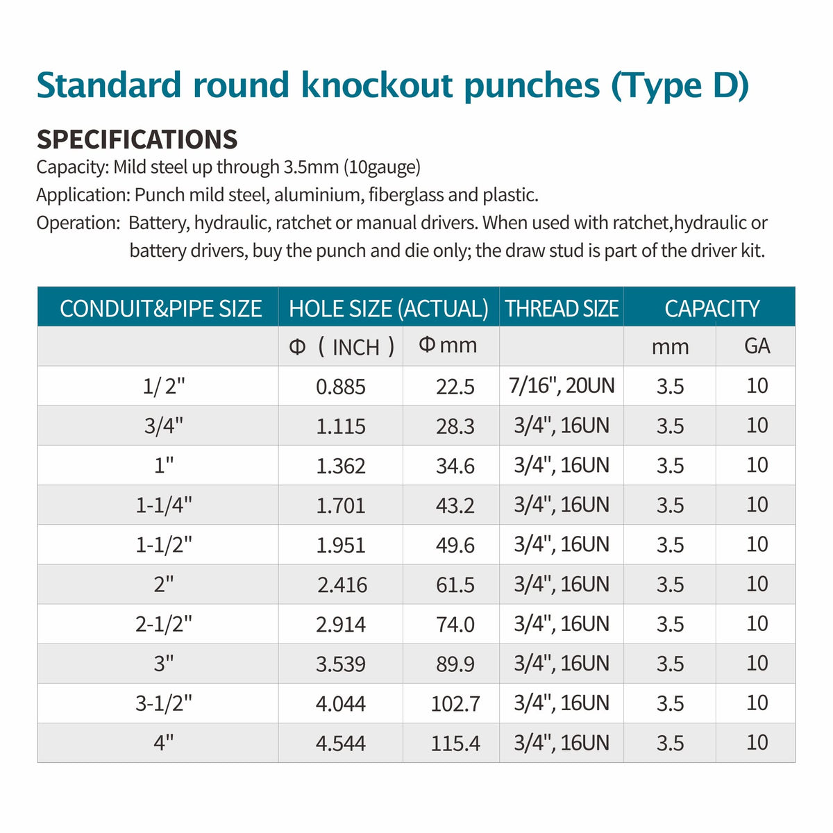AMZCNC KO driver with 3/4-16UN thread for secure setup