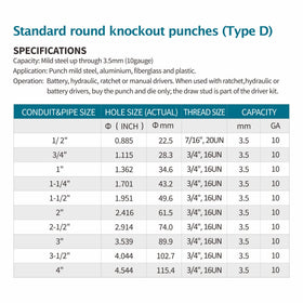 AMZCNC KO driver with 3/4-16UN thread for secure setup