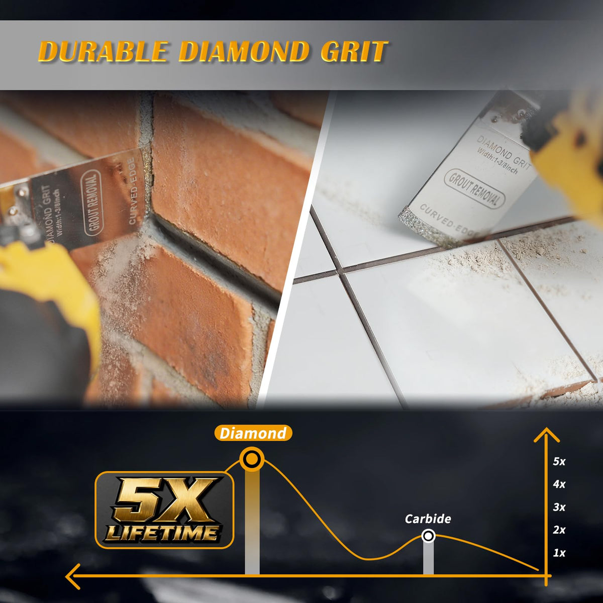 AMZWEI grout removal blades remove deteriorated grout lines efficiently