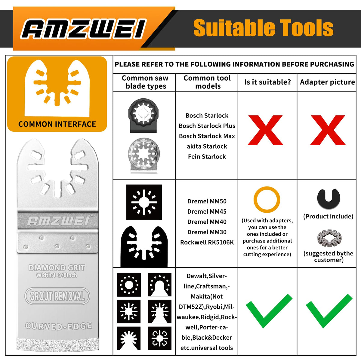 AMZWEI durable blades reduce replacements during renovations