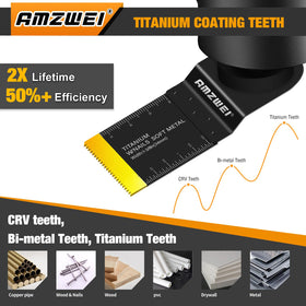 AMZWEI high-carbon steel blades for wood, plastic, and soft metal tasks