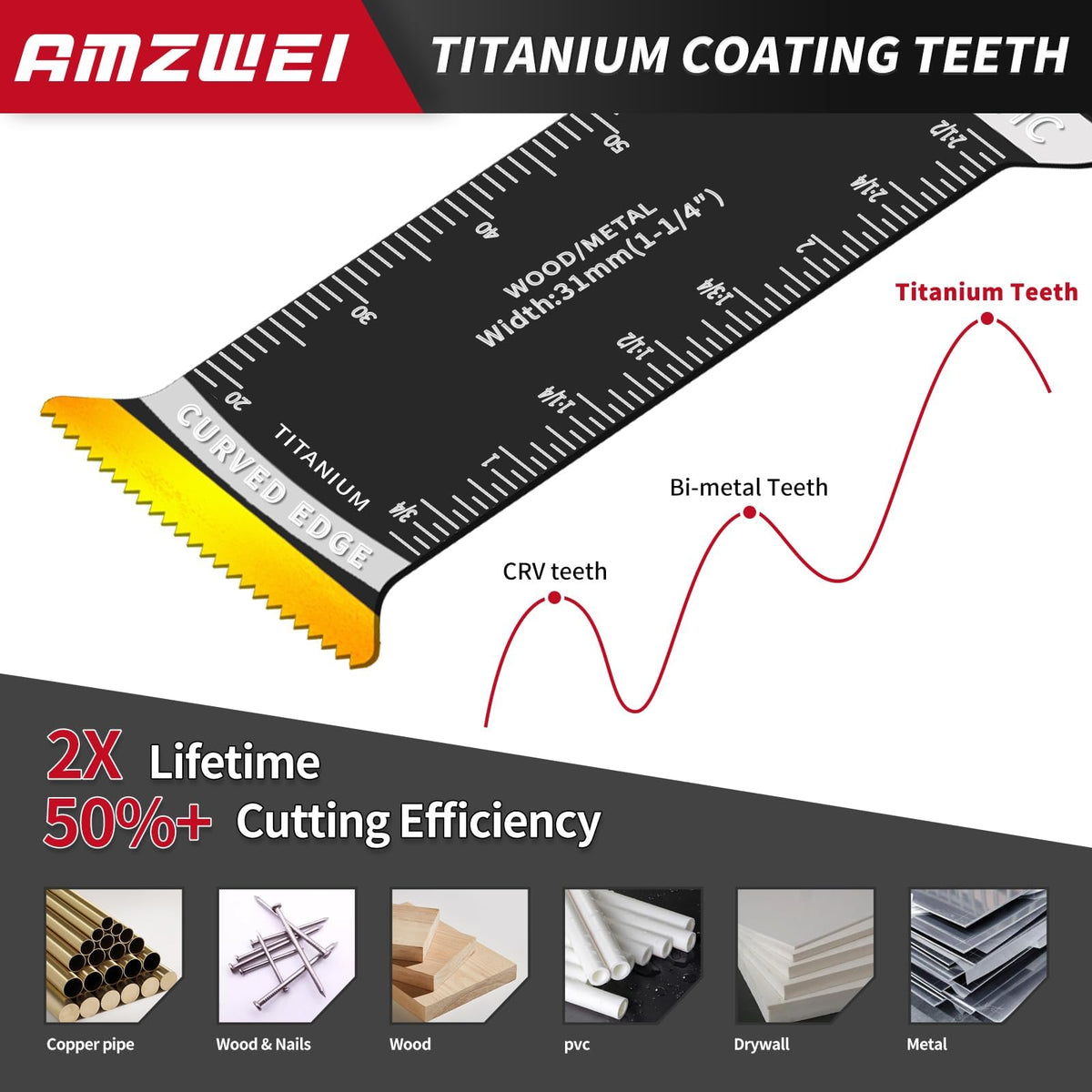 AMZWEI Japanese teeth blades cut faster for efficient work