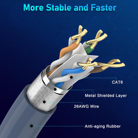 Anautin Starlink Gen 3 cable high-speed data up to 2000 Mbps