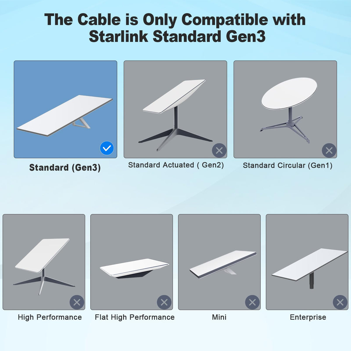 Anautin Starlink Gen 3 cable available in 150ft length for longer runs