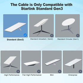 Anautin Starlink Gen 3 cable available in 150ft length for longer runs