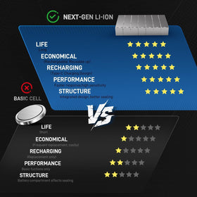 ANDELI helmet Type-C charging with solar assist enables longer shop sessions.