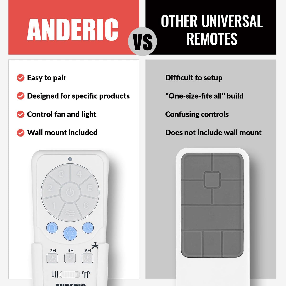 Anderic RRTX012 unboxing package includes mounting bracket and manual