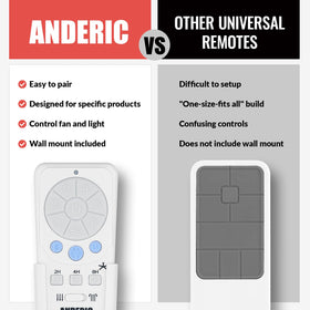 Anderic RRTX012 unboxing package includes mounting bracket and manual