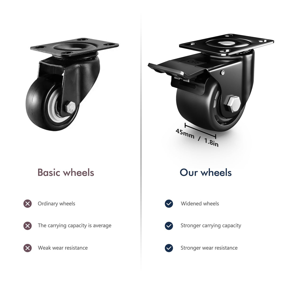 Andutees low gravity center caster improves stability during use