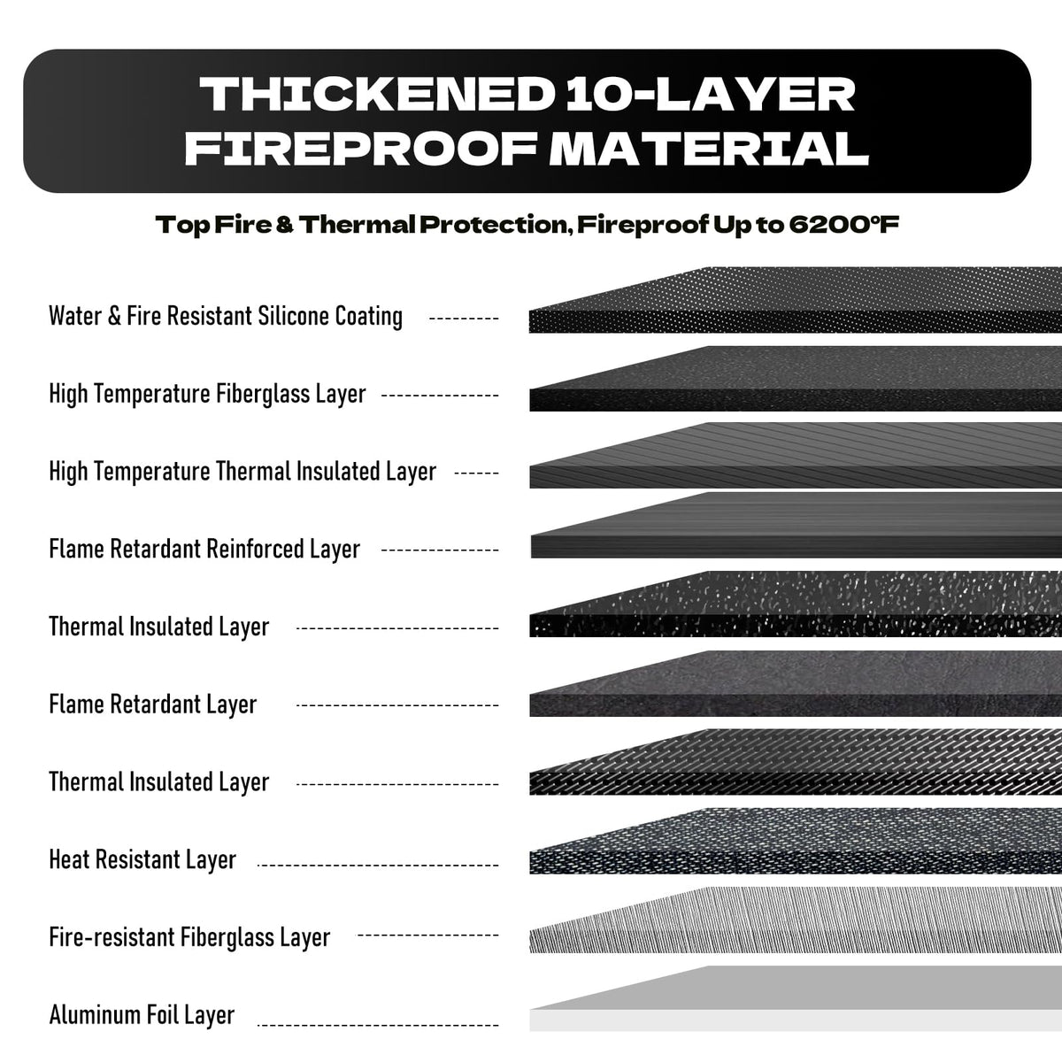 Andyer fireproof bag reflective strip close-up for visibility in darkness