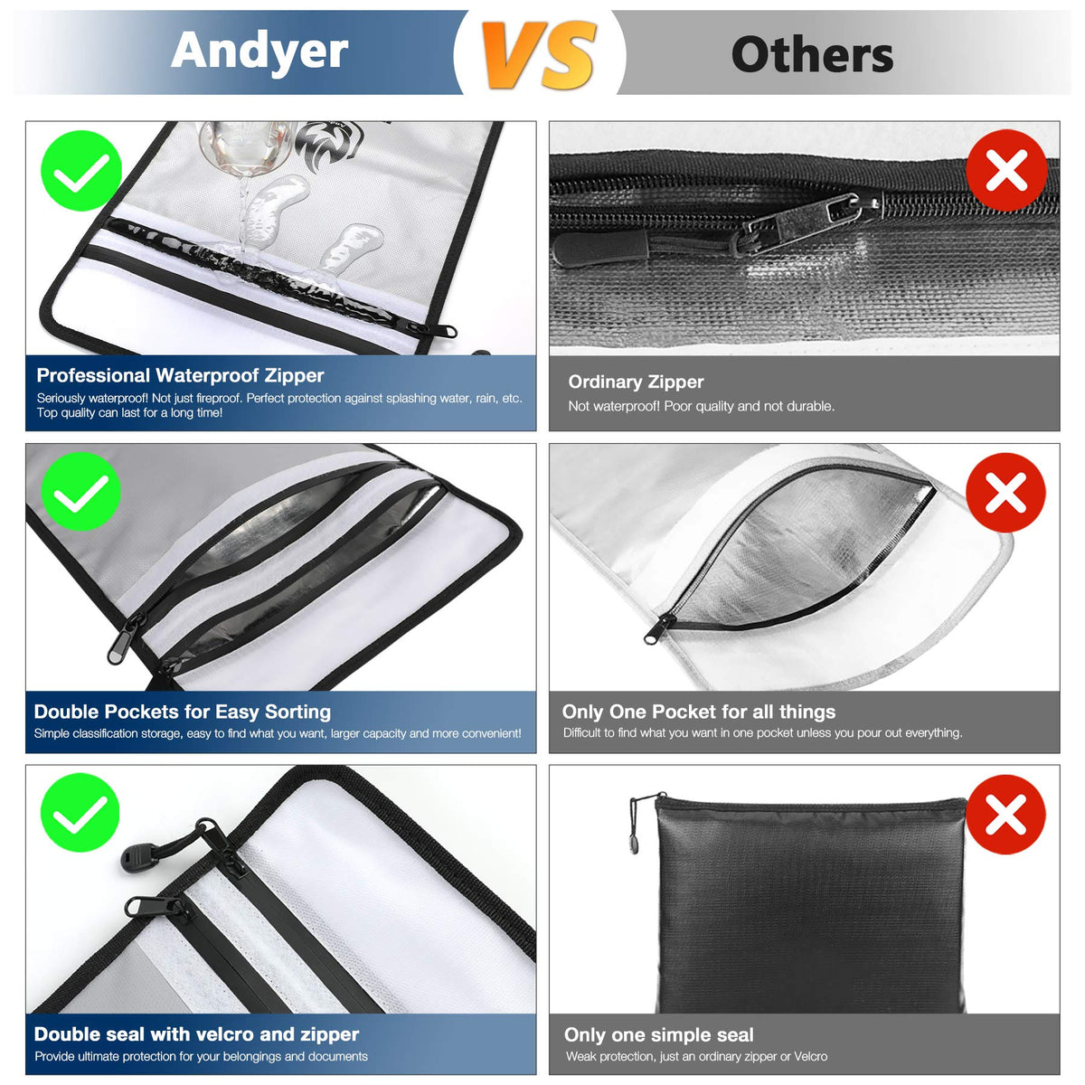 andyer fireproof bag sealed zipper blocks moisture and heat