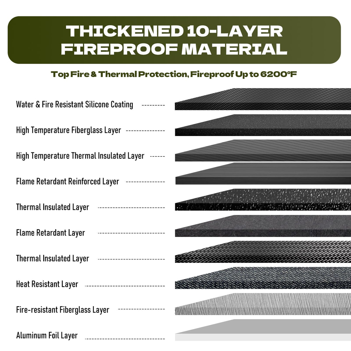 Andyer bag waterproof zipper close-up prevents leaks in rain