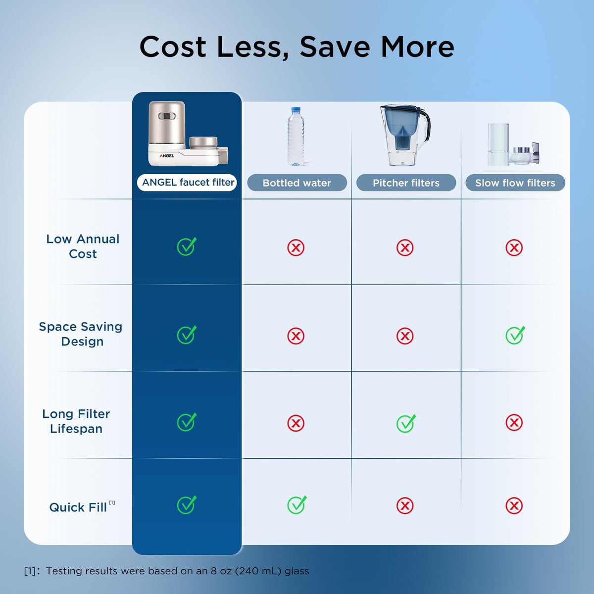 ANGEL CF30 chlorine-lead-reduction reduces common tap impurities at source.