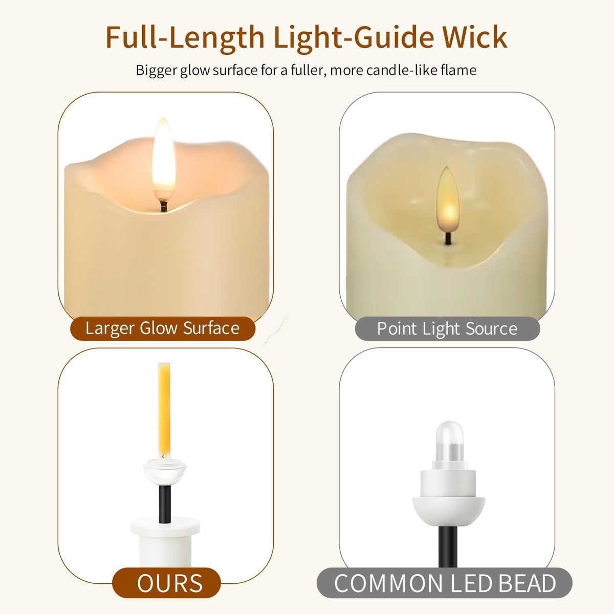 ANGELLOONG remote-controlled candles with timer for effortless ambiance