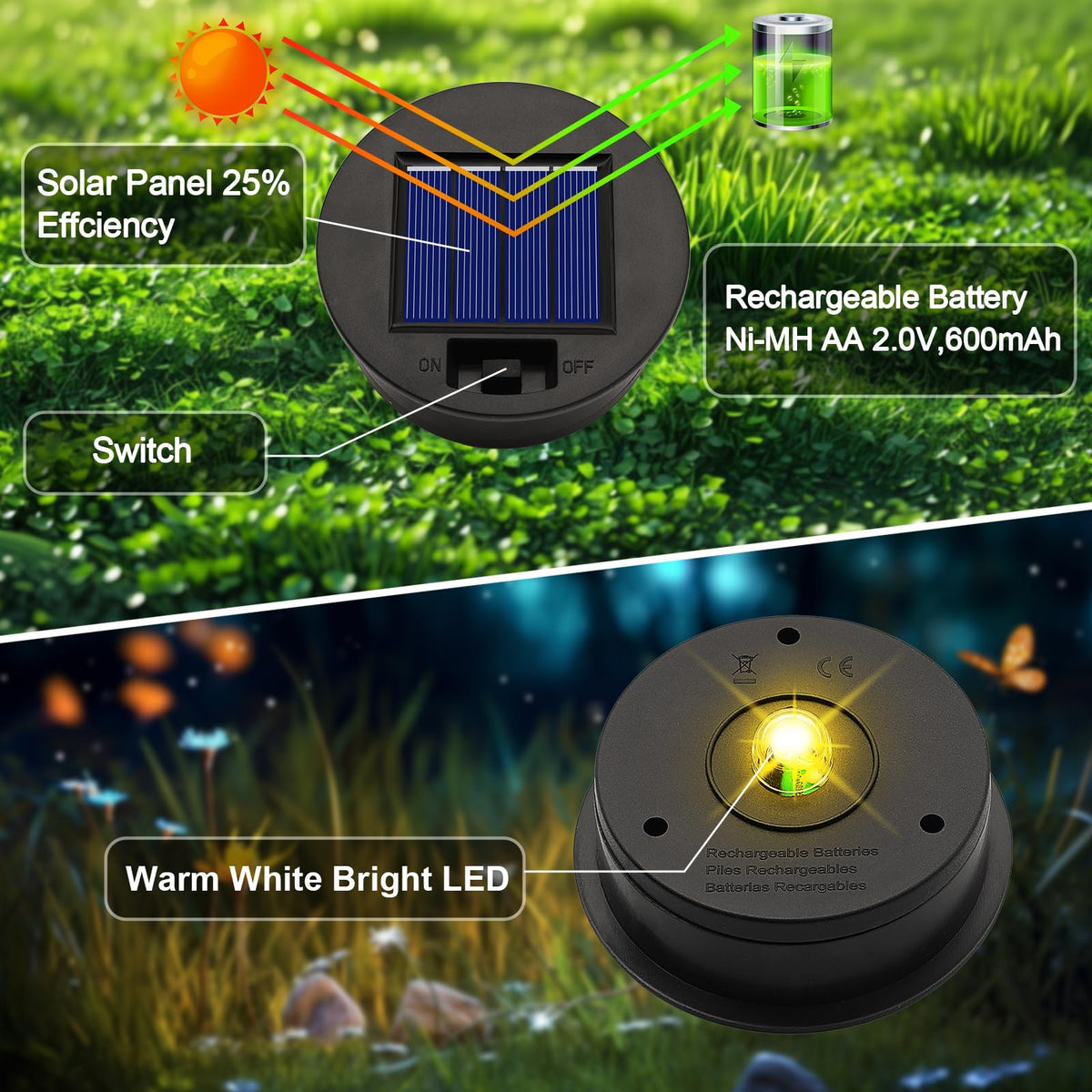 ANGMLN 7-lumen lid provides gentle outdoor illumination